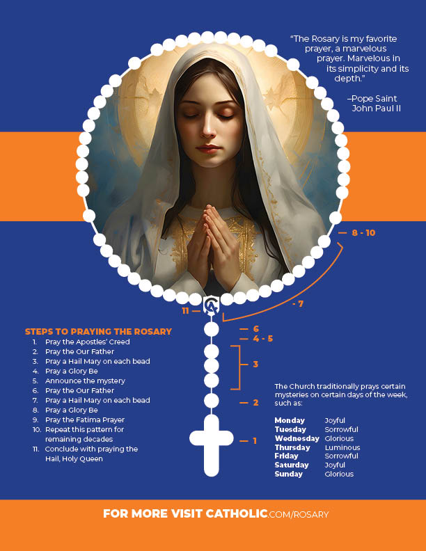 How To Pray The Rosary Catholic Answers Guide To The Holy Rosary Catholic Answers Tract